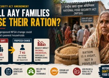 Food Security Act amendment and AAY ration changes, showing 35 kg household entitlement versus proposed 7 kg per person and the impact on vulnerable families in India.